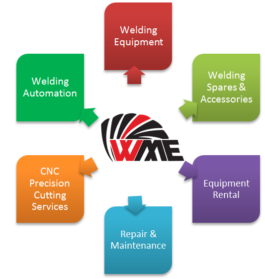 Welding Profile