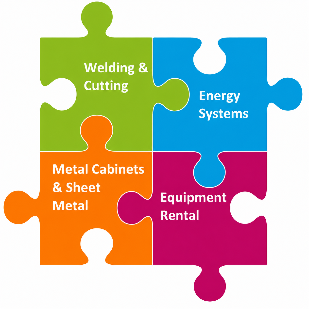 WELDCUT welding, energy systems, sheet metal and equipment rental divisions