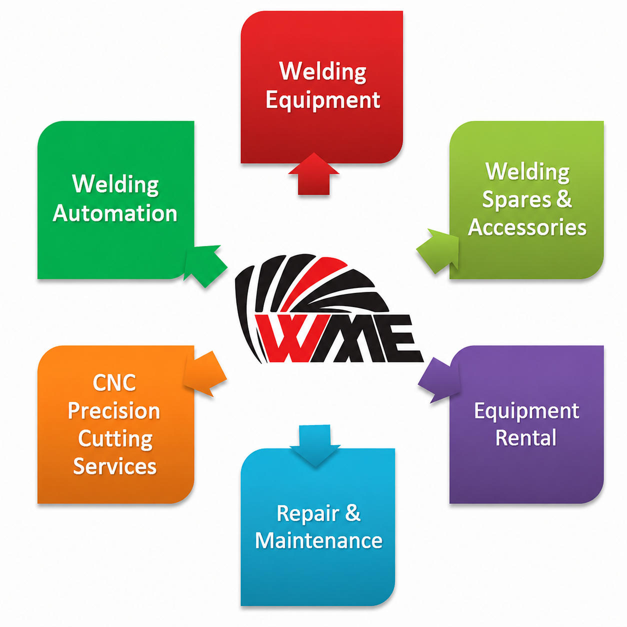 WELDCUT welding division capabilities